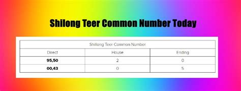 (FR/SR) Shillong Teer (Common Number) Hit Number (Target Number ...