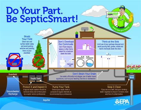 Common Examples of Repairs and Septic Tank Maintenance Products for the Home – Septic Services