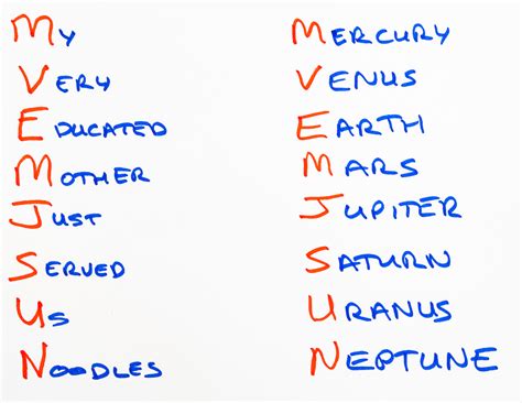 Mnemonic Devices Used In A Sentence at Leigh Zamora blog