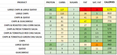 Chipotle - Nutrition Information and Calories