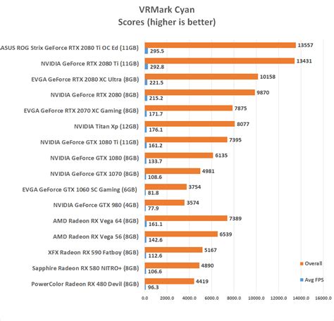 XFX Radeon RX 590 Fatboy Video Card Review - Page 12 of 16 - Legit Reviews