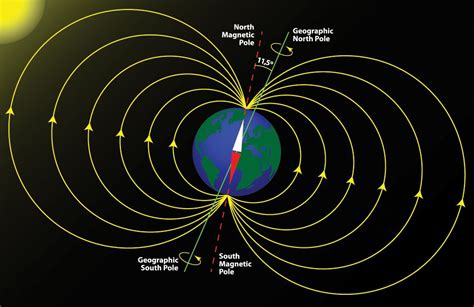 Why Earth's Magnetic Field Is Wonky | Live Science