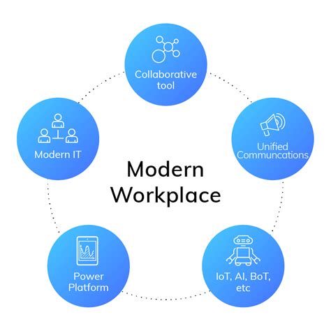 Modern Workplace - CloudHost Limited