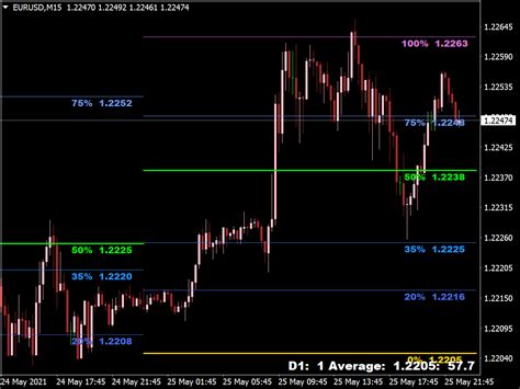 Pivot Points Indicator ⋆ Top MT5 Indicators {mq5 & ex5} ⋆ Best-MetaTrader-Indicators.com