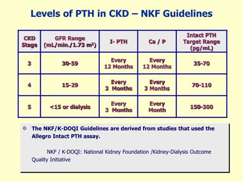 PPT - PARATHYROID HORMONE, HYPERPARATHYROIDISM CKD, & PTH ASSAYS ...