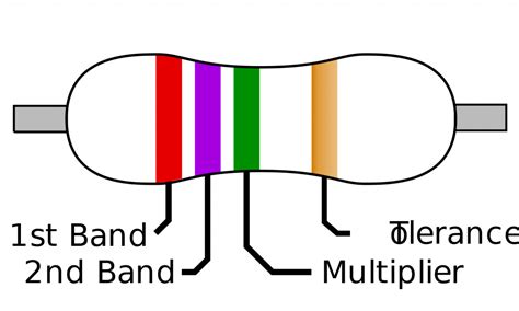 Fixed Resistor Diagram