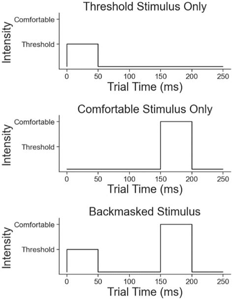 Frontiers | Utilization of peripheral nerve feedback at a preconscious level