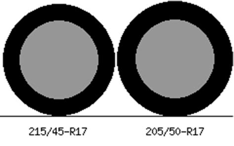 215/45-R17 vs 205/50-R17 Tire Comparison - Tire Size Calculator ...