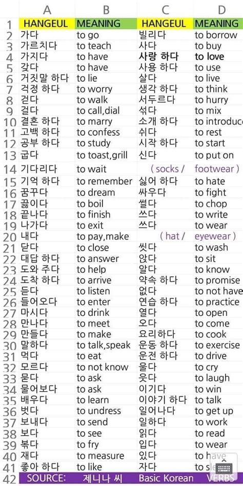 Pin by On Joo on Quick Saves in 2024 | Korean words, Learn korean ...