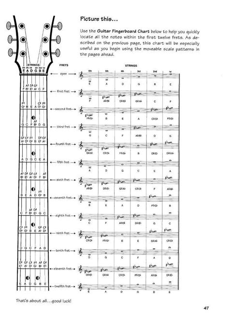 Guitar tones | Guitar fretboard, Guitar sheet music, Guitar fretboard chart