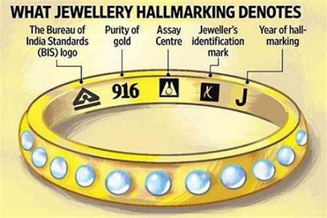 Consumer Affairs Minister announced that from January 15, 2021, onwards, No jeweller will be ...