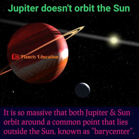 Jupiter’s Orbit | Jupiter facts, Venus facts, Astronomy facts