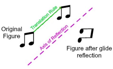 Glide Reflection in Geometry: Definition & Example - Video & Lesson ...