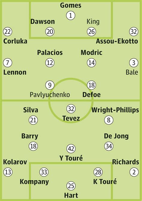 Cult Football - Tottenham v Man City Starting Lineups