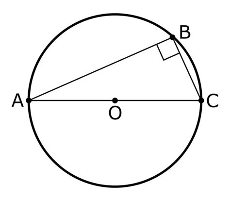 Thales' Theorem Simple - Thales's theorem - Wikipedia | Theorems ...