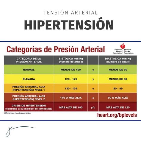 Clasificacion Presion Arterial