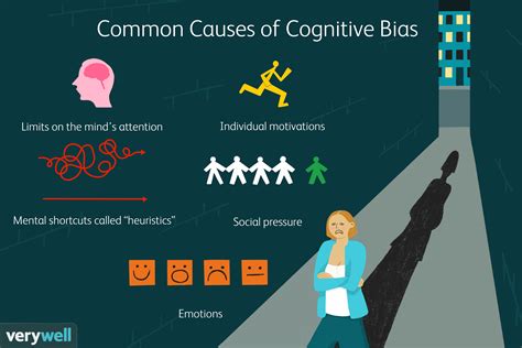 Cognitive Biases