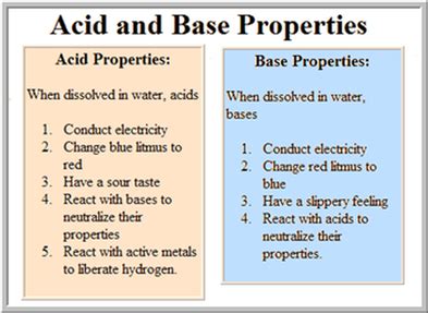 Acids and Bases - Science with Mrs Beggs