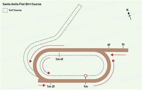 Santa Anita Racecourse Guide, Course Map & Major Races | BettingSites.co