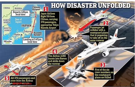 Japan Airlines A350 plane collides with Coast Guard plane at Haneda ...