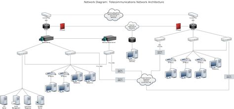Network Diagram Example Tele Munnications Network Minimalist Secure Home Network Design ...