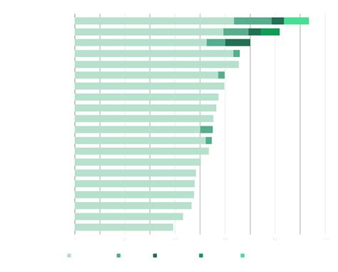 Top animation schools in the world – CollegeLearners.com