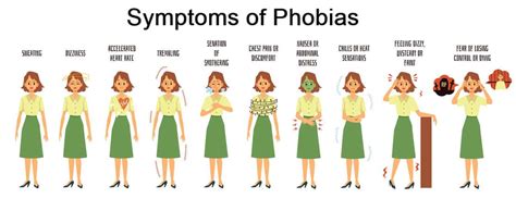 Common Symptoms Of Phobia Disorder