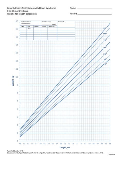 Down Syndrome Growth Chart Printable