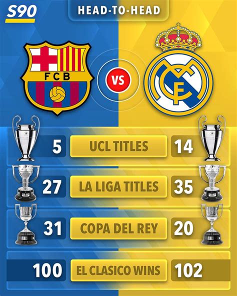 Real Madrid VS barca head to head. : r/realmadrid