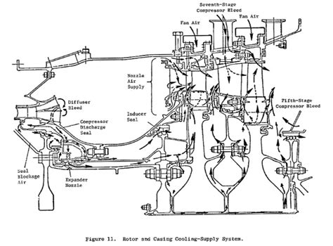 jet engine - Where does turbine vane and blade cooling air come from? - Aviation Stack Exchange