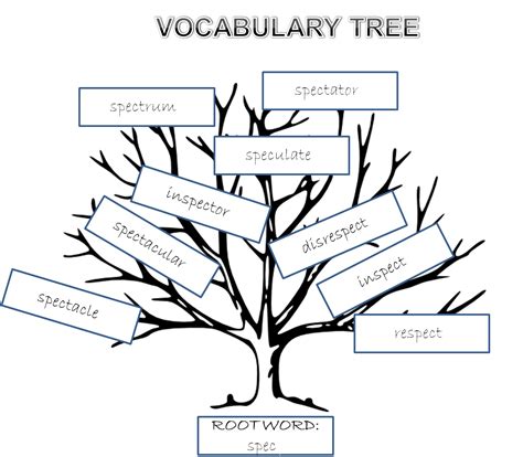 Illustrating root words, vocabulary tree | Teaching | Pinterest