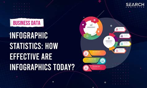 Infographic Statistics: How Effective Are Infographics Today?