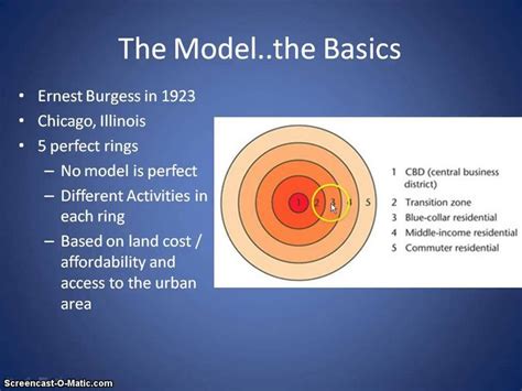 Concentric zone model review | Ap human geography, Human geography, Zone