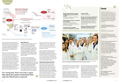 Lab PDFs – The Serhan Laboratory