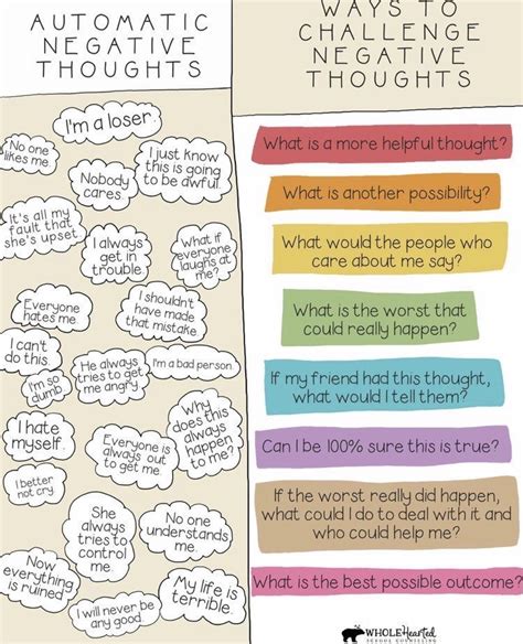 How to reframe negative thoughts — Change Counseling