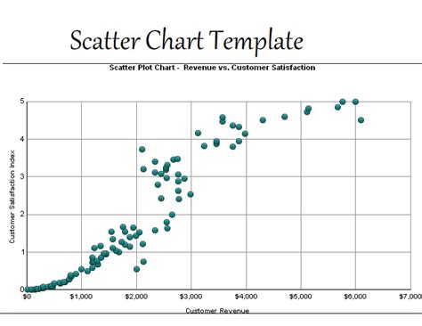 Scatter Chart Templates | 13+ Free Word, Excel & PDF Formats, Designs, Samples, Examples