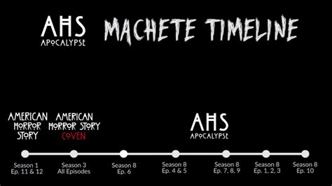 How to watch AHS:Apocalypse (Source: Think Story) : r/AmericanHorrorStory