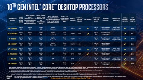 Intel 10th Gen desktop CPU: New generation of processors revealed | GearOpen