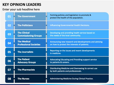 Key Opinion Leaders PowerPoint and Google Slides Template - PPT Slides