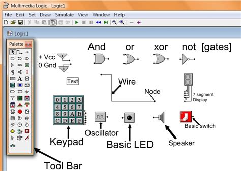 Digital Logic Design