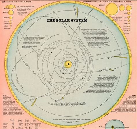 Solar System Orbits Diagram