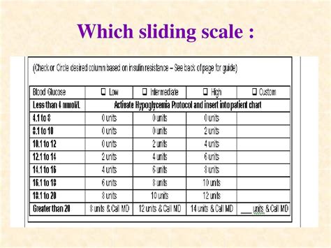 Humalog Sliding Scale Chart Pdf