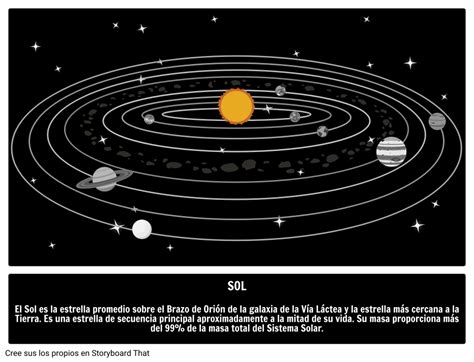Hechos del sol Para Niños | Guía Ilustrada del Sistema Solar