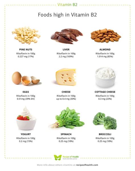 Vitamin B2 (Riboflavin) | Vitamins, Riboflavin, Food