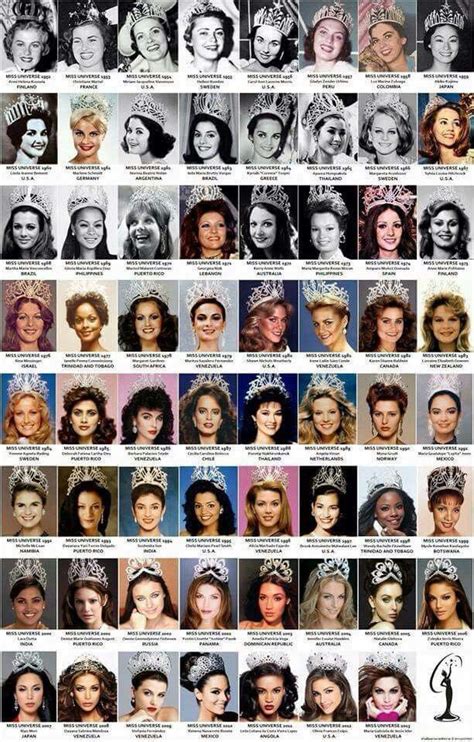 Names Of Miss America Winners