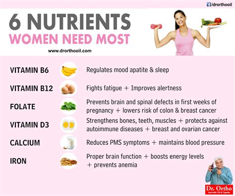 Health Tips For Living: Nutrients Women Need Most