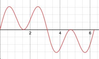 trigonometry - Sketching the graph of $Y=\sin(3x)+\sin(x)$ - Mathematics Stack Exchange