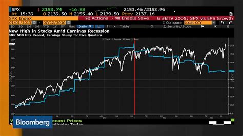 Watch What to Expect This Earnings Season - Bloomberg