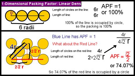 What is Atomic Packing Factor (and How to Calculate it for SC, BCC, FCC, and HCP)? – Materials ...