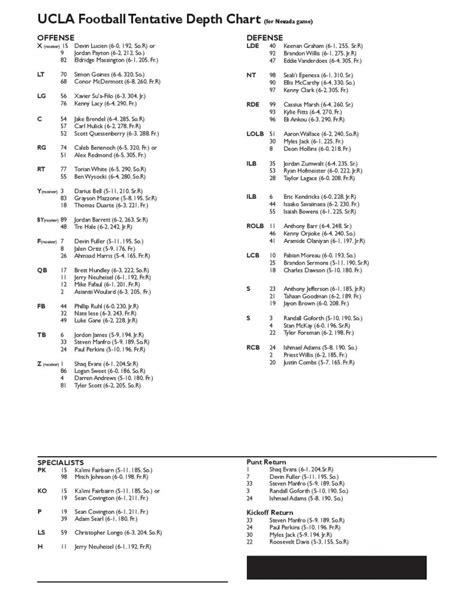 Bruins’ season-opener depth chart carries few surprises | Inside UCLA with Thuc Nhi Nguyen